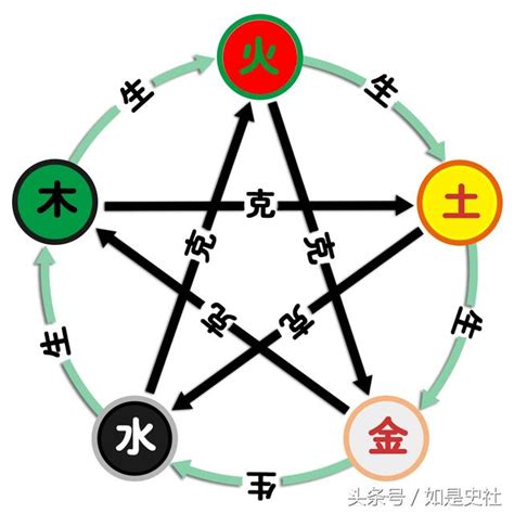 五行屬性計算|八字五行查詢